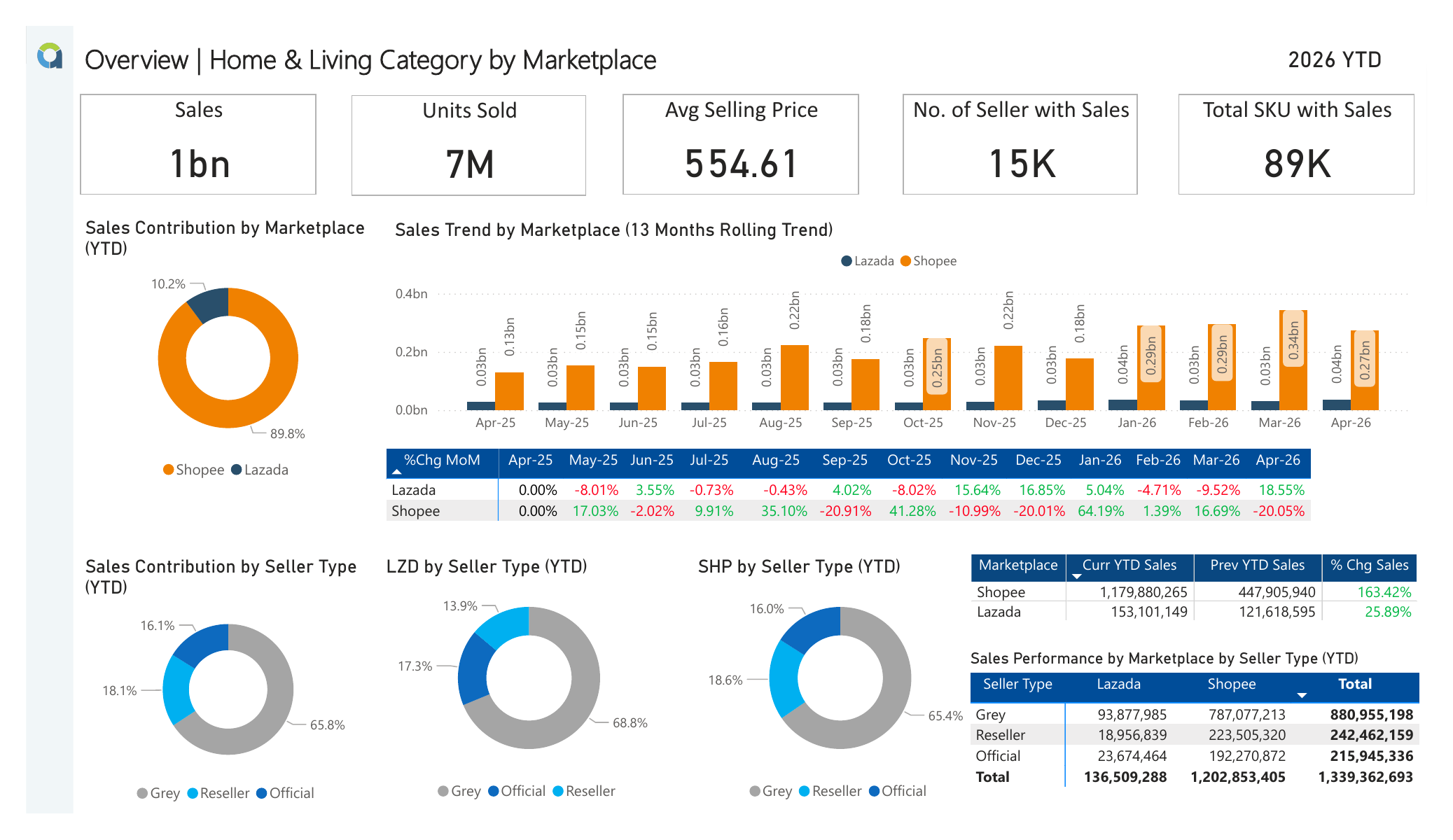 EMI deck — category overview with 13-month trend