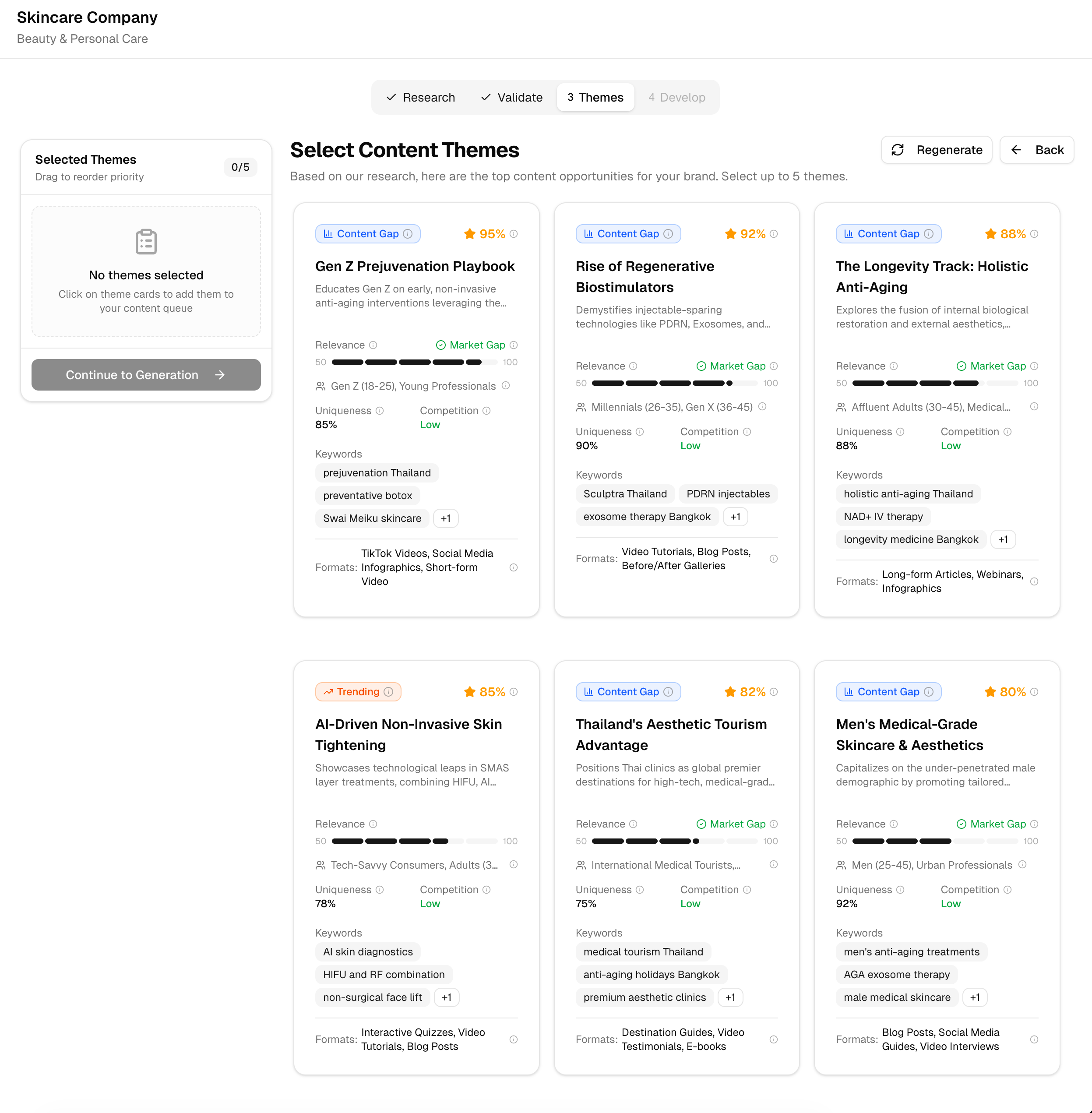 Select Content Themes grid with 6 theme cards